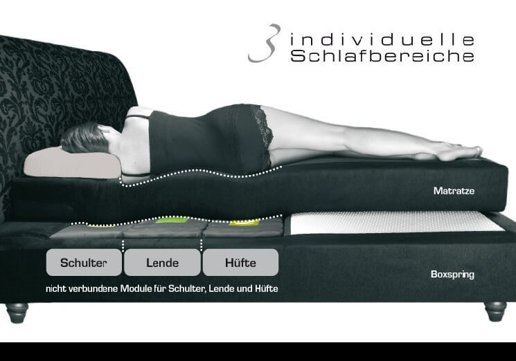 Boxspringbett verstellbar bei BESTBED: Kreamat